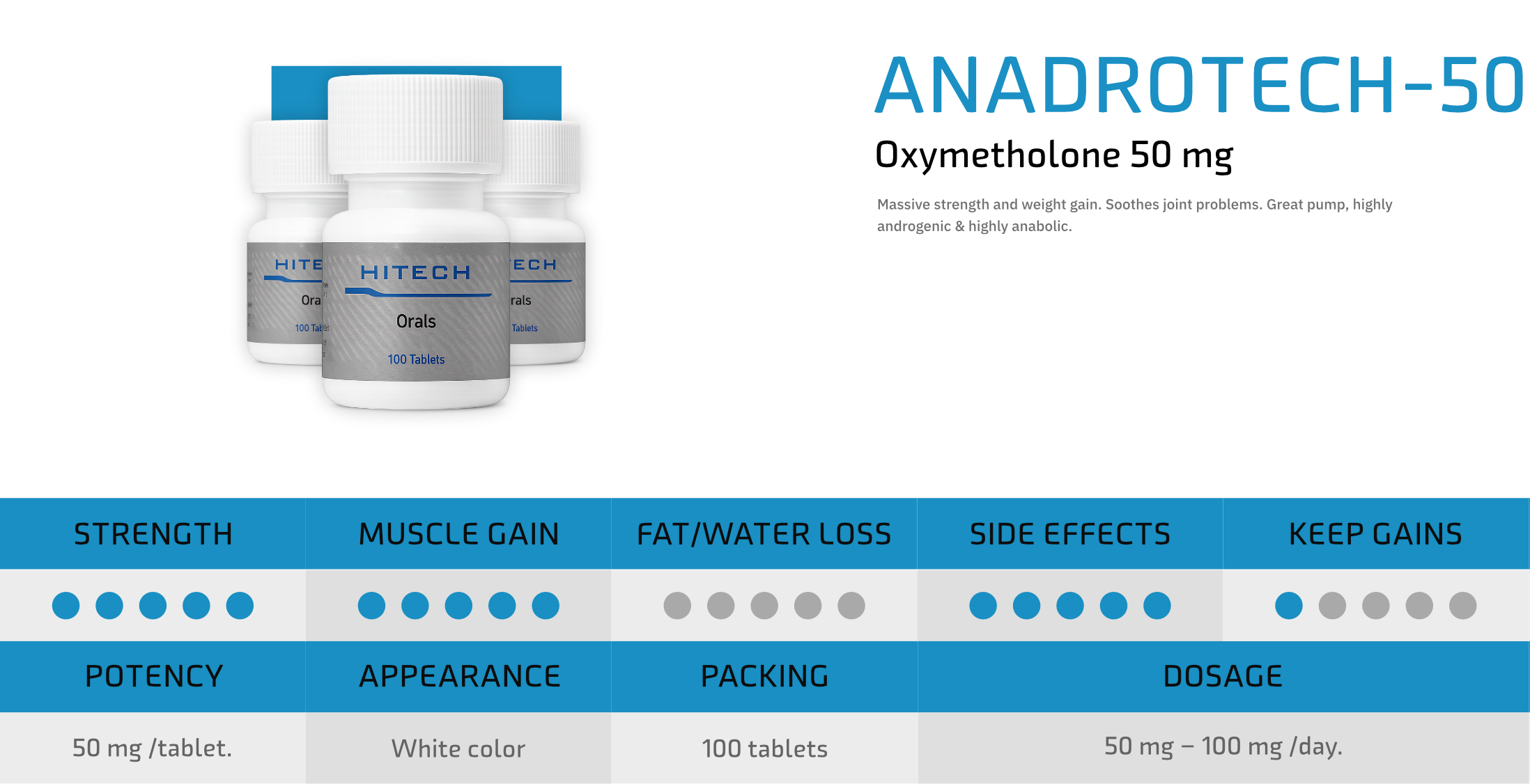 HiTech Labs Oral Product