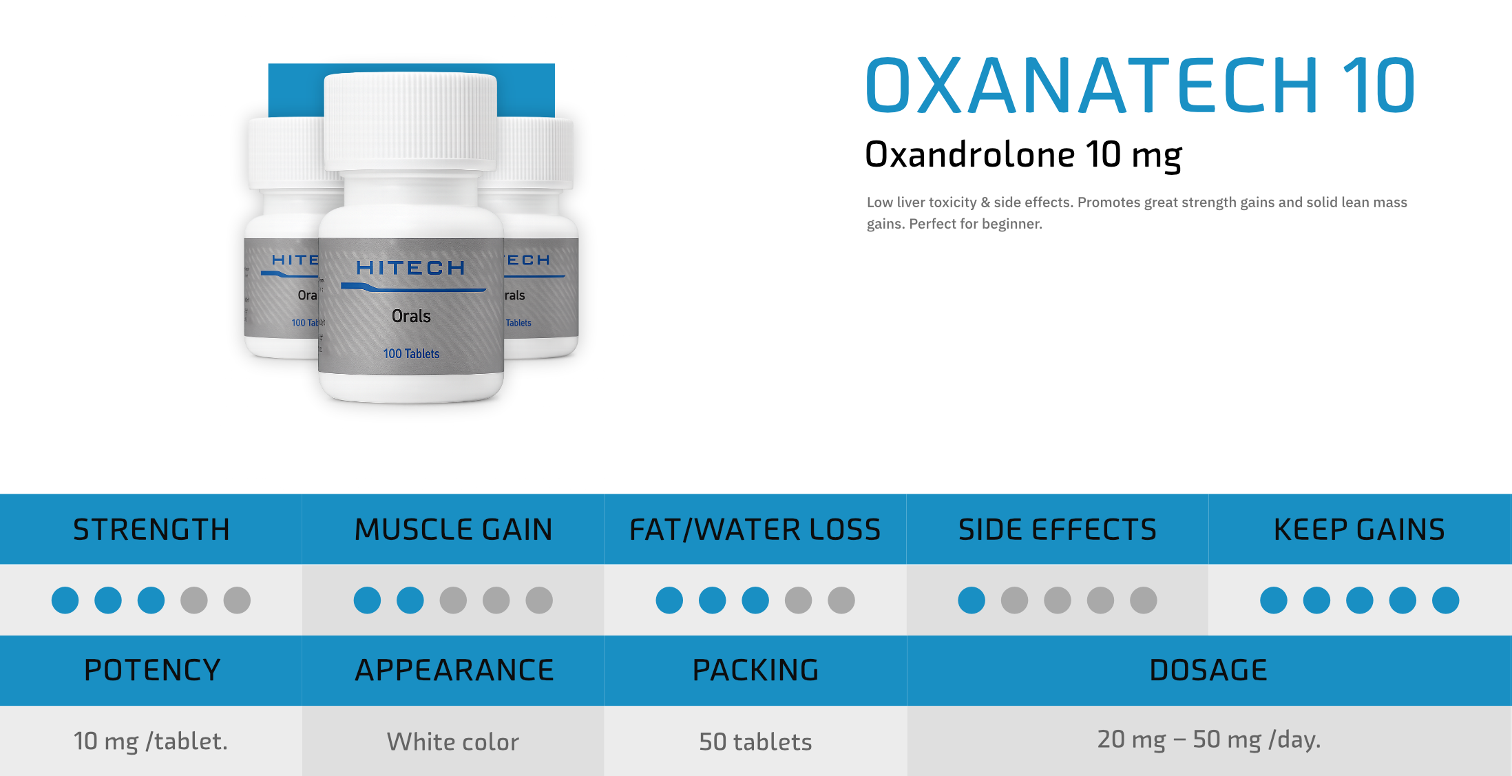 HiTech Labs Oral Product