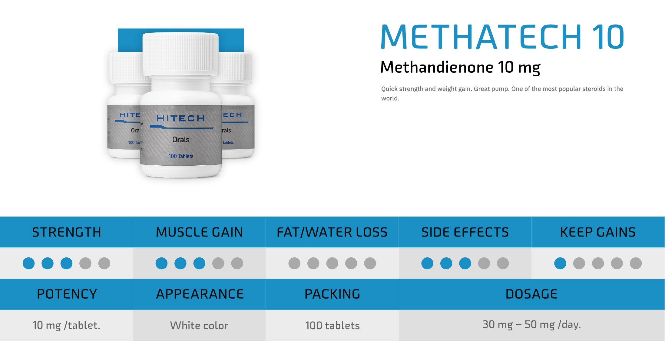 HiTech Labs Oral Product