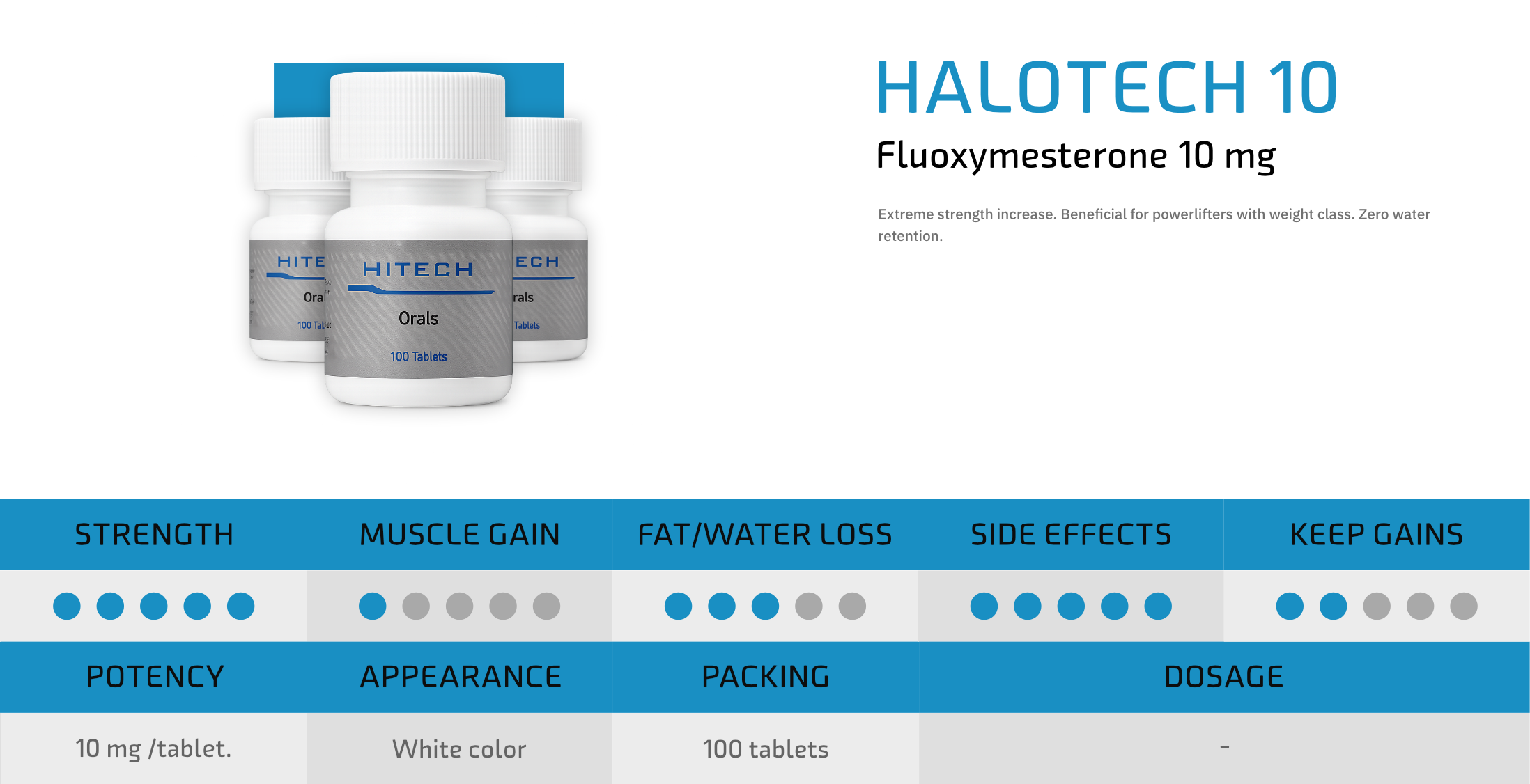 HiTech Labs Oral Product